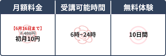 スペック表