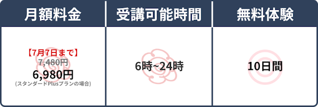 スペック表