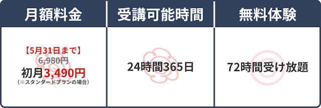 スペック表