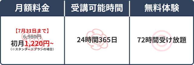 スペック表