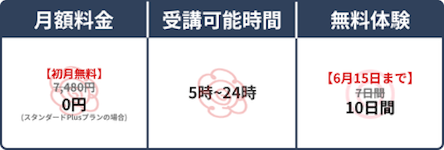 スペック表