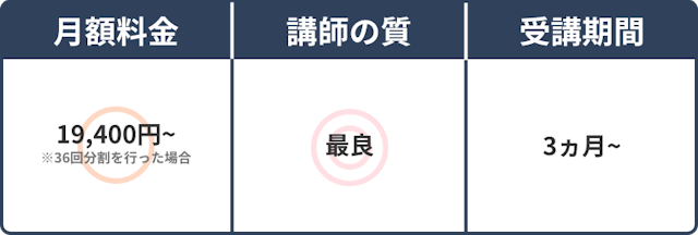 スペック表
