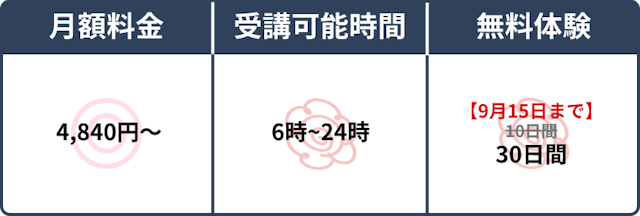 スペック表