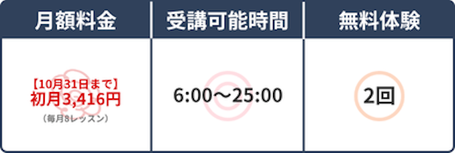 スペック表