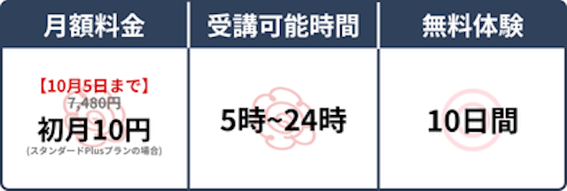 スペック表