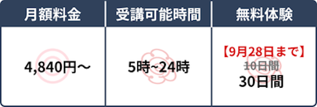 スペック表
