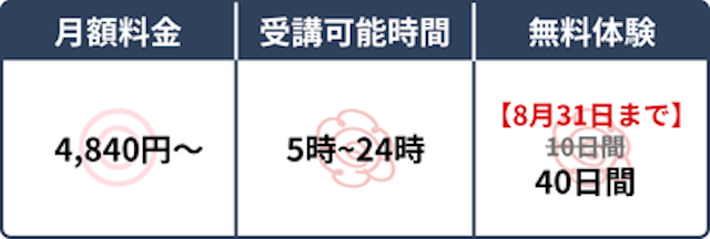 スペック表