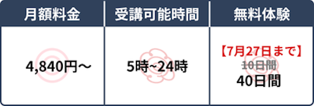 スペック表