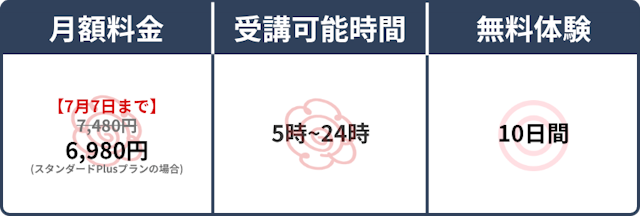 スペック表