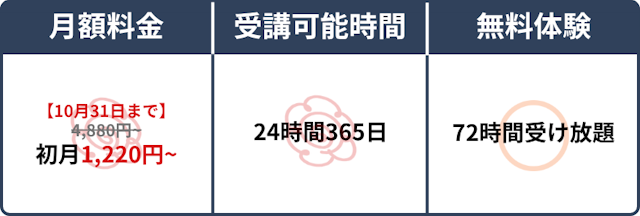 スペック表