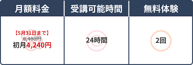 スペック表