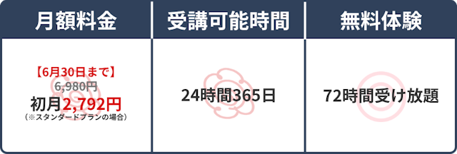 スペック表