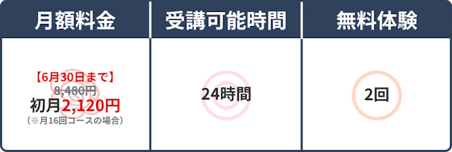 スペック表