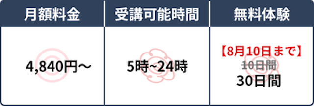 スペック表