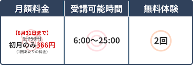 スペック表