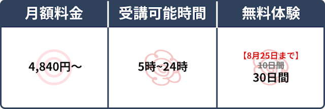 スペック表