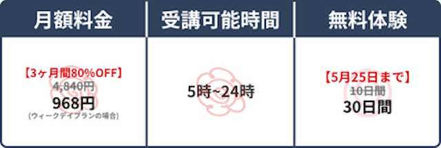 スペック表