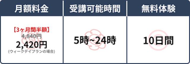 スペック表