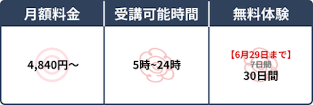 スペック表