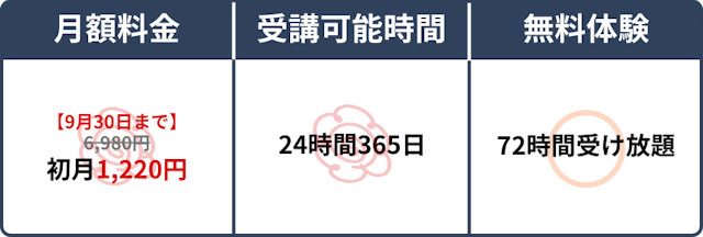 スペック表
