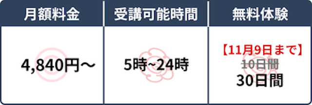 スペック表