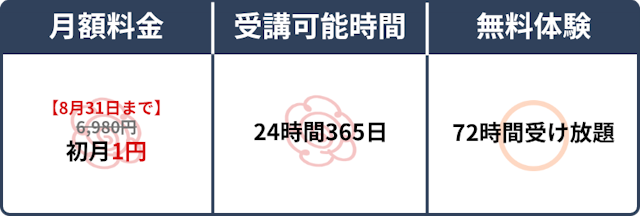 スペック表