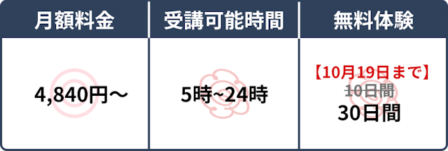 スペック表