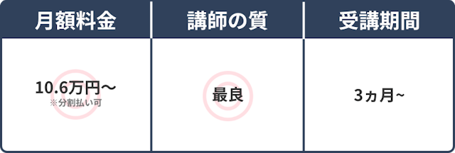 スペック表