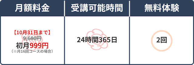 スペック表