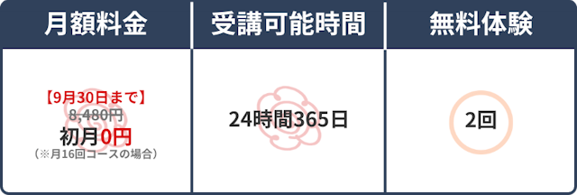 スペック表