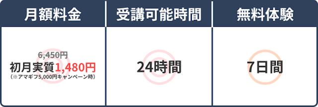 スペック表