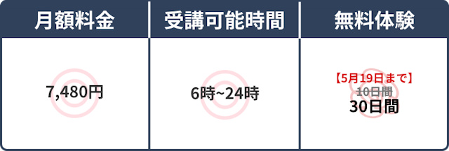 スペック表