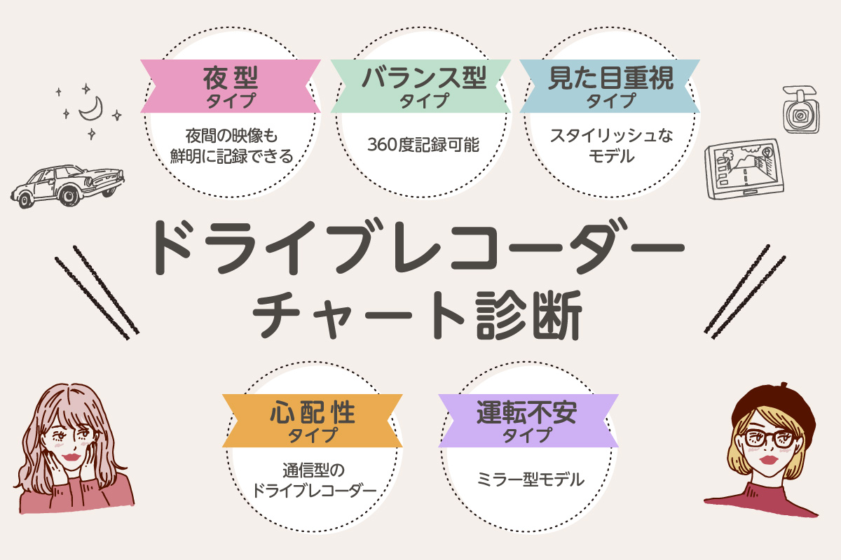 知ってた？ドライブレコーダーの新常識 vol.2｜自分にぴったりな