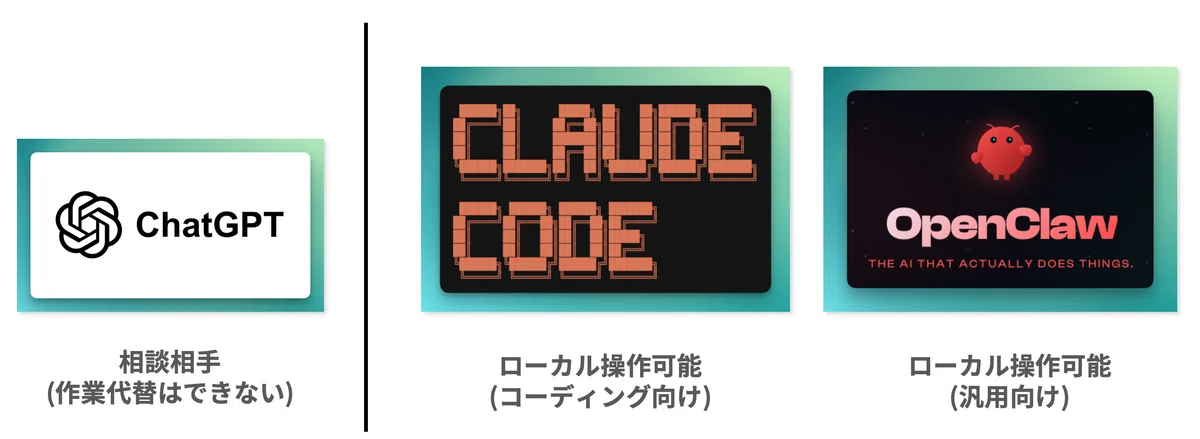 AI is shifting toward products that can operate files
