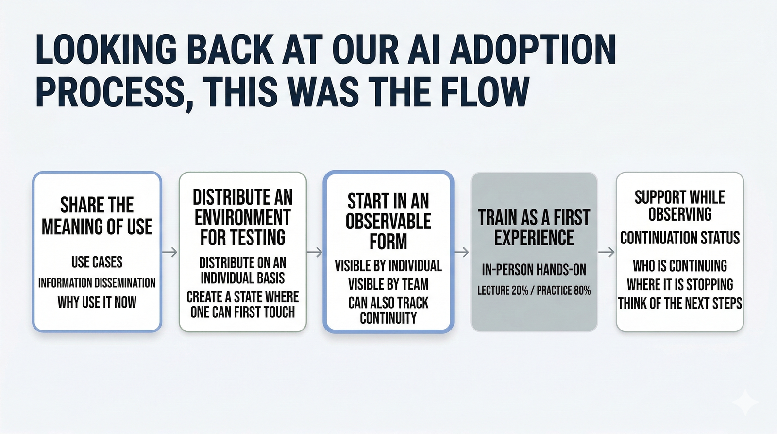 Looking back, this was the overall flow of the rollout