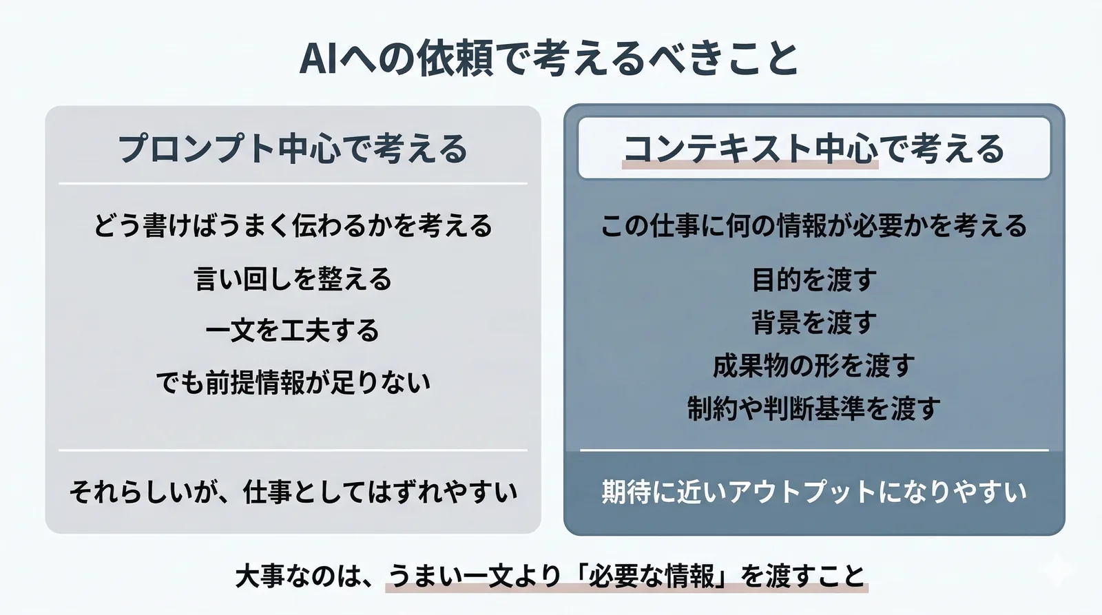 大事なのは、うまい一文より「仕事に必要な情報」を渡すこと