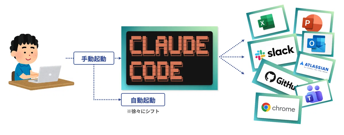 Operate every app through AI