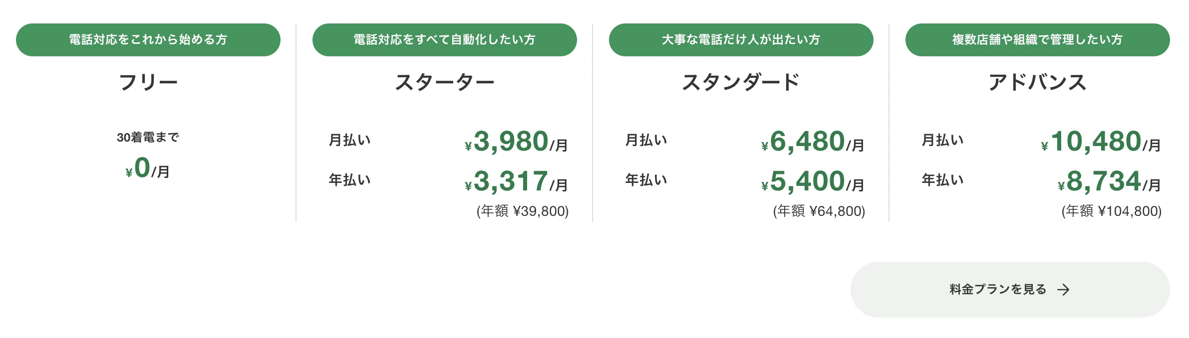アイブリーの料金体系