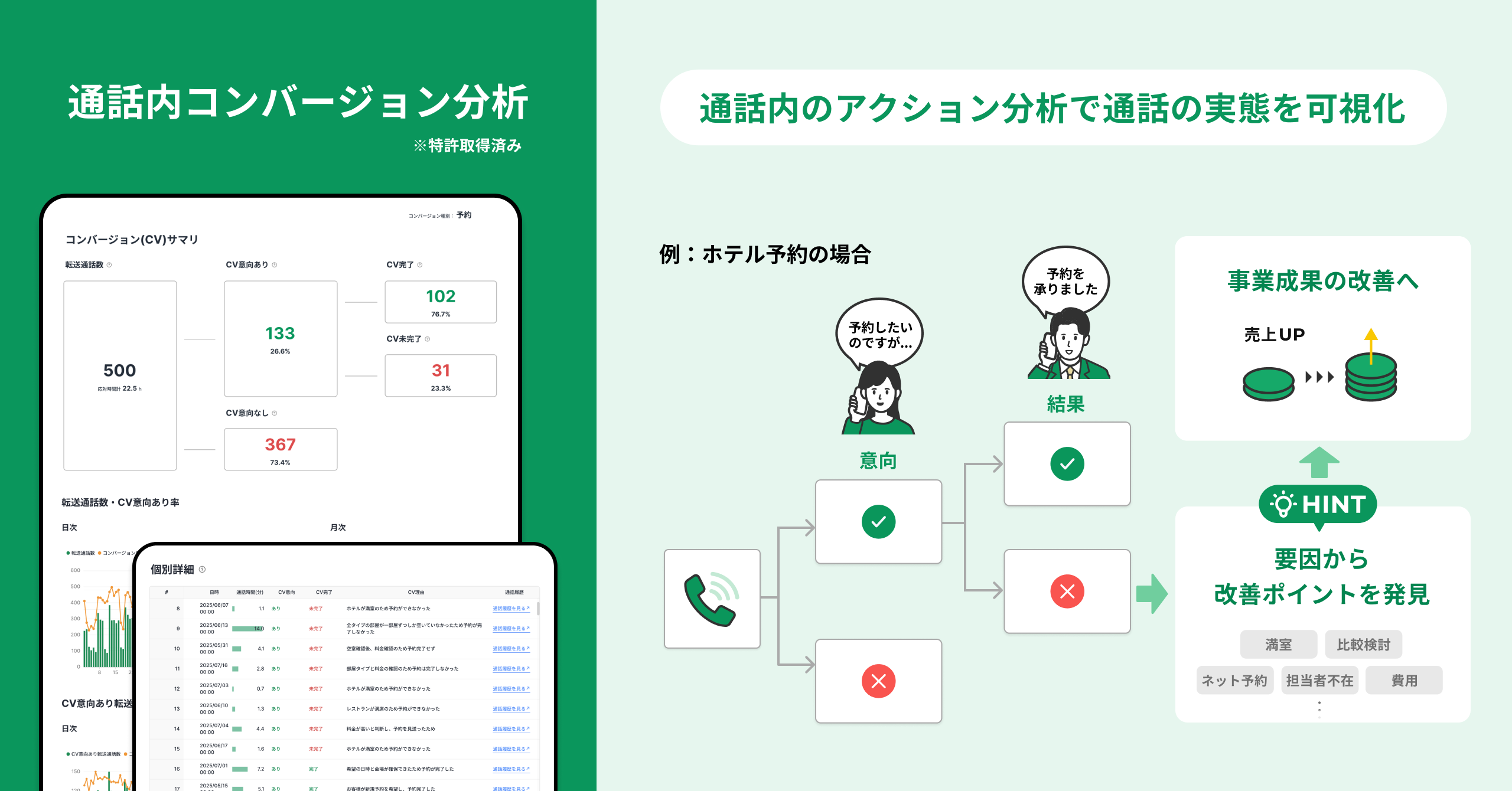 通話内コンバージョン分析