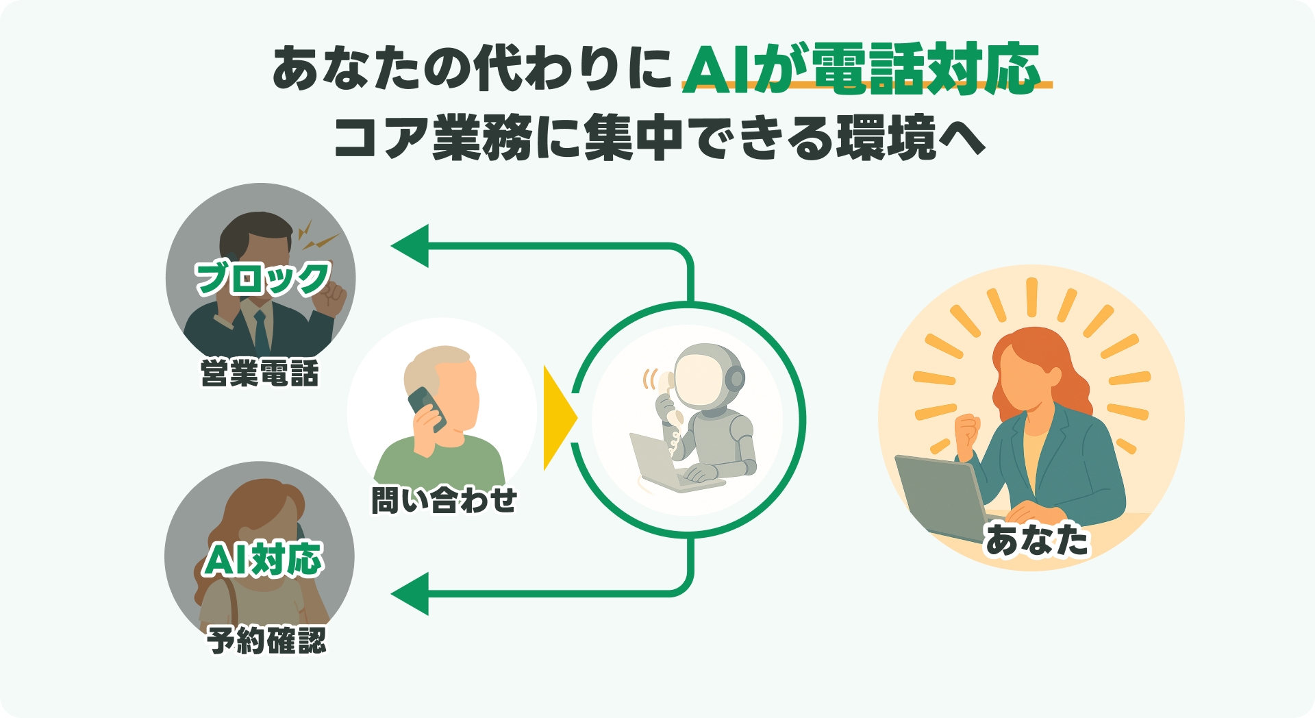 忙しくて出られない。そんな時の電話はAIにお任せ！