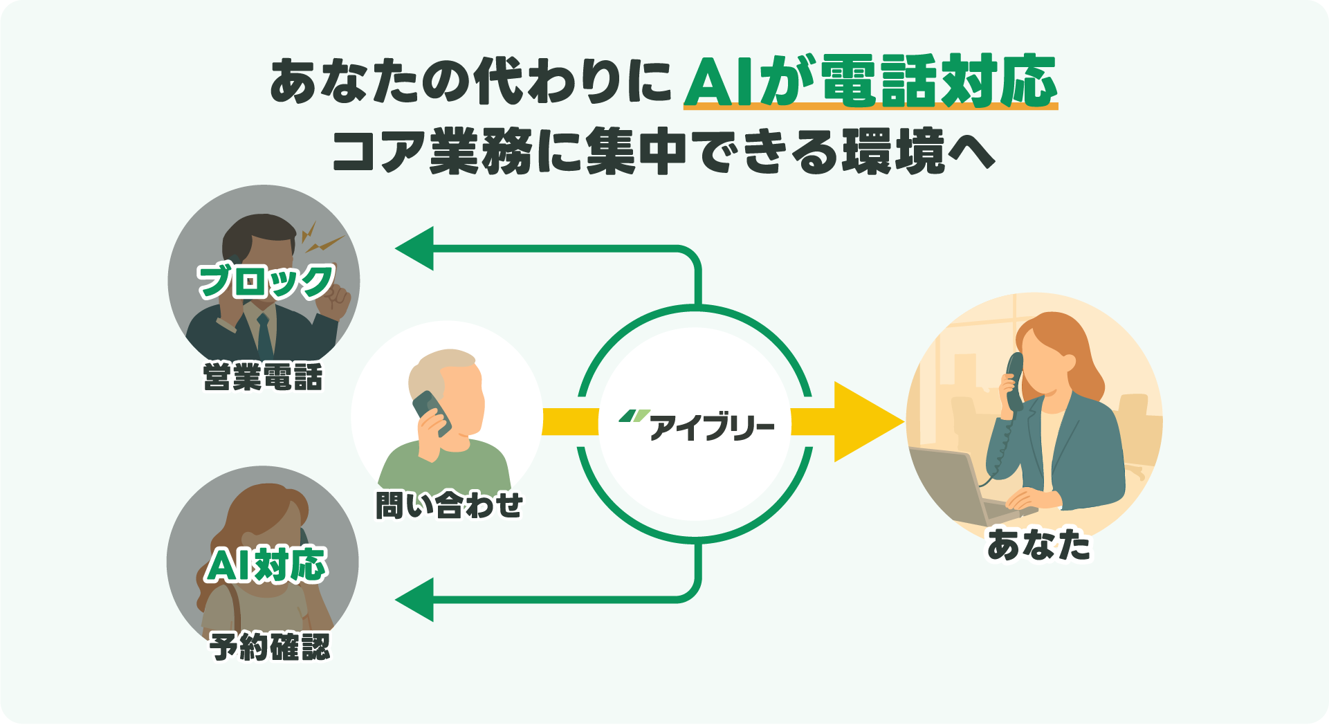そのお悩み、 アイブリーが解決します!