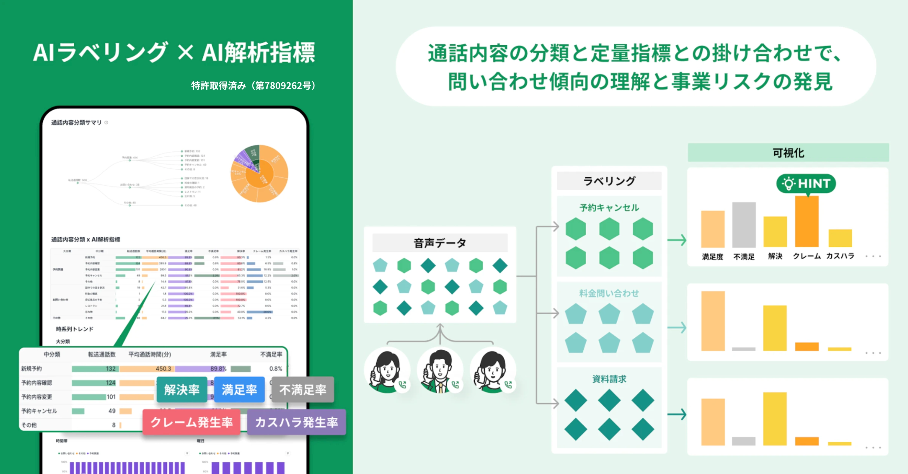 コールリーズン（問い合わせ理由）分類