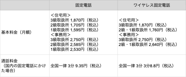 ワイヤレス固定電話の料金比較