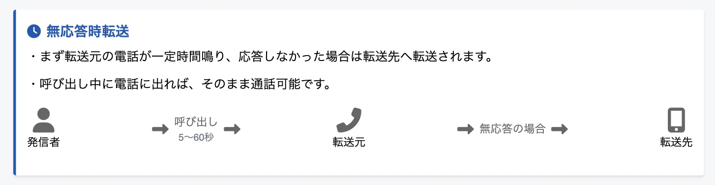 「無応答時転送」を説明する画像