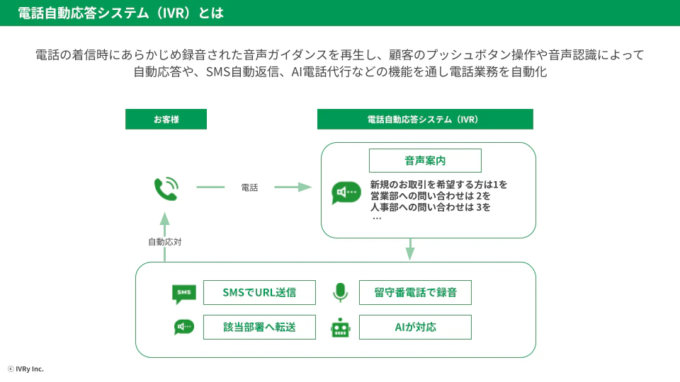 電話自動応答システムの仕組みについて