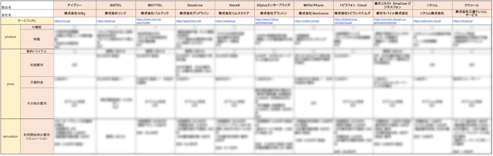 クラウドPBXのサービス比較表のイメージ画像