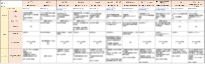 クラウドPBXのサービス比較表のイメージ画像