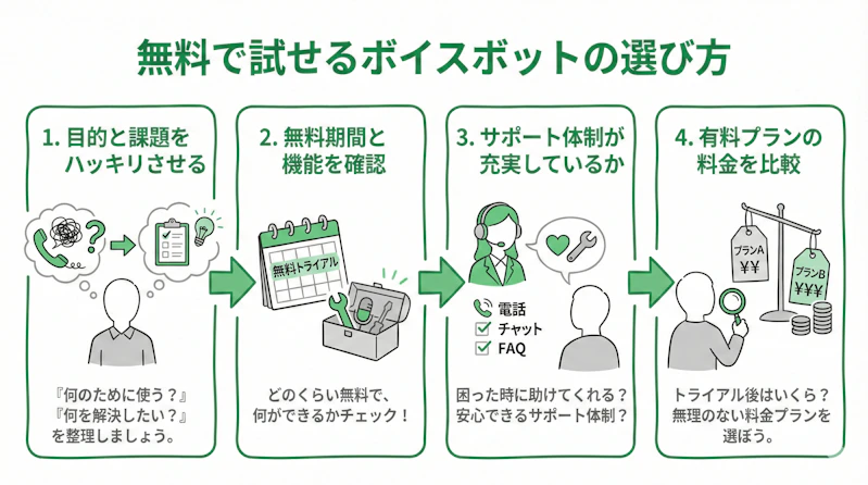 「ホテル向けクラウドPBXの選び方」について説明するスライド