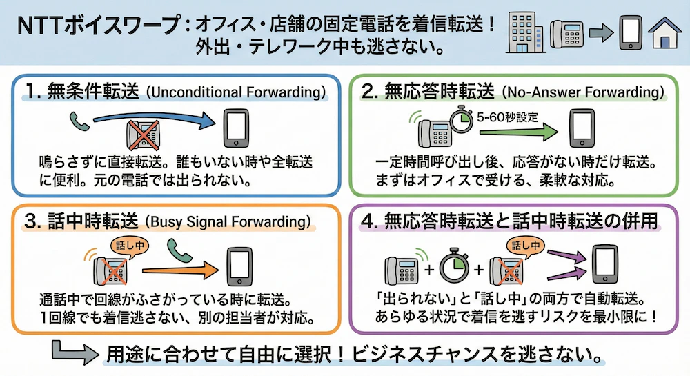 ボイスワープの特徴をまとめた図表