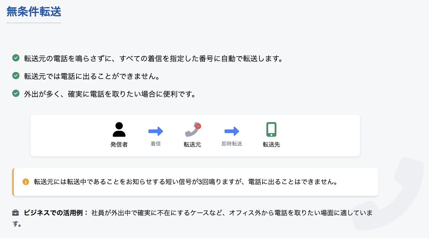 「無条件転送」を説明する画像